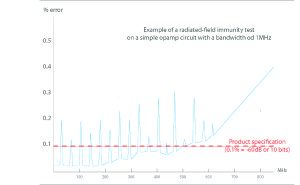 Fig 2: Result of demodulation in audio output