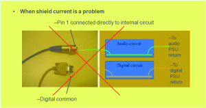 Fig 1: The pin 1 problem